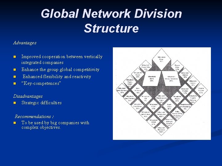 Global Network Division Structure Advantages n n Improved cooperation between vertically integrated companies Enhance