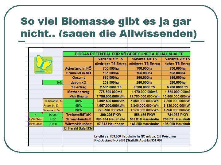 So viel Biomasse gibt es ja gar nicht. . (sagen die Allwissenden) 