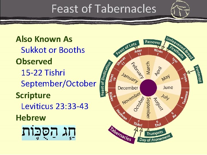 Feast of Tabernacles Also Known As Sukkot or Booths Observed 15 -22 Tishri September/October Feast of Tabernacles Also Known As Sukkot or Booths Observed 15 -22 Tishri September/October