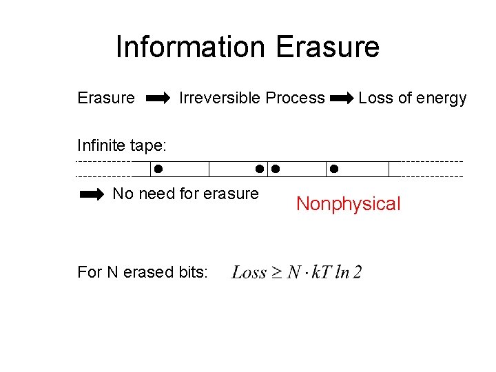 Information Erasure Irreversible Process Loss of energy Infinite tape: No need for erasure For