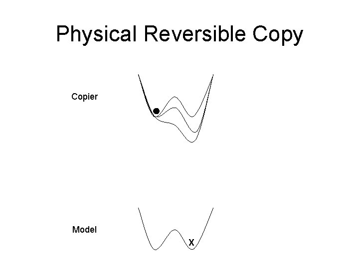 Physical Reversible Copy Copier Model X 