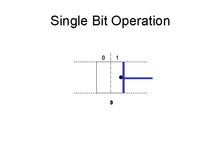 Single Bit Operation 0 1 