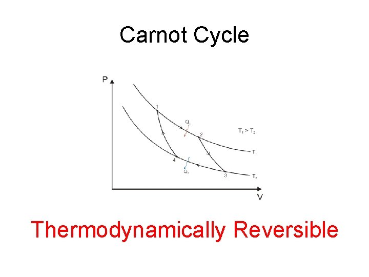 Carnot Cycle Thermodynamically Reversible 