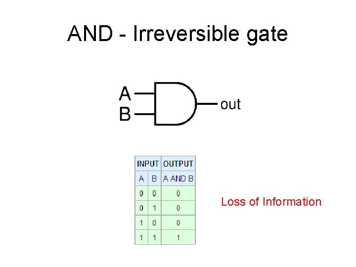 AND - Irreversible gate Loss of Information 