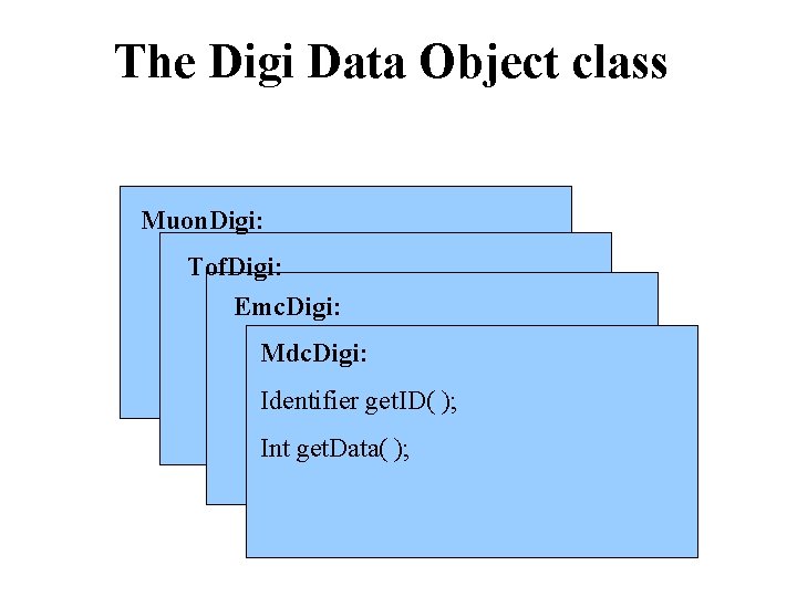 The Digi Data Object class Muon. Digi: Tof. Digi: Emc. Digi: Mdc. Digi: Identifier