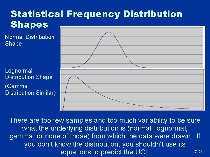 Statistical Frequency Distribution Shapes Normal Distribution Shape Lognormal Distribution Shape (Gamma Distribution Similar) There