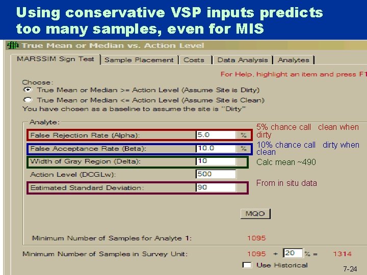 Using conservative VSP inputs predicts too many samples, even for MIS 5% chance call