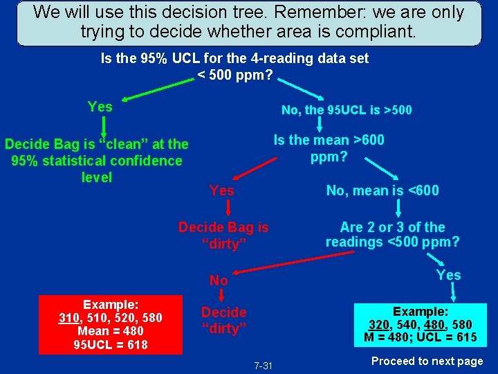 We will use this decision tree. Remember: we are only trying to decide whether