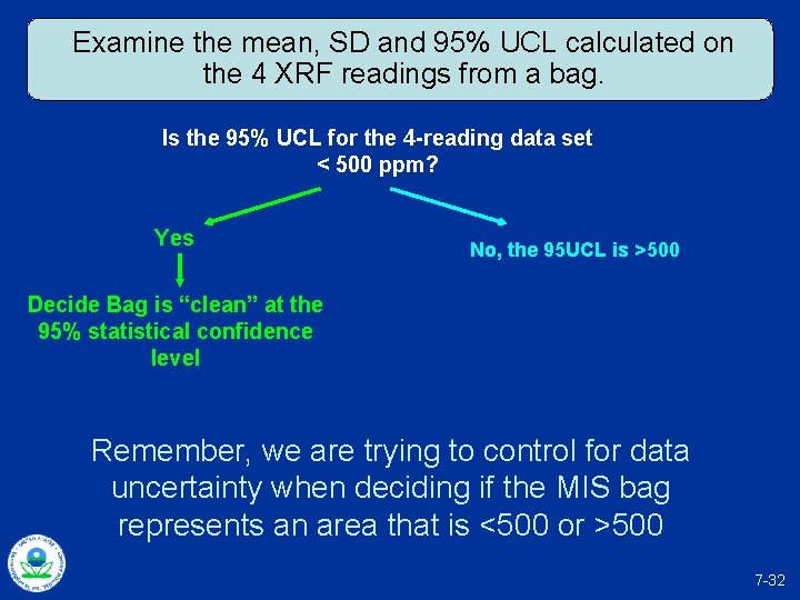 Examine the mean, SD and 95% UCL calculated on the 4 XRF readings from