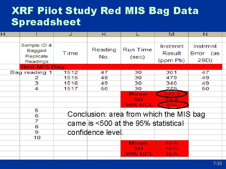 XRF Pilot Study Red MIS Bag Data Spreadsheet Conclusion: area from which the MIS