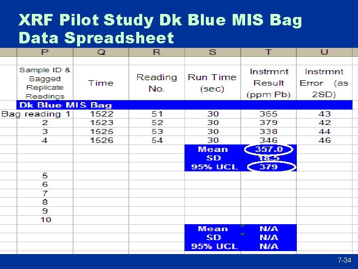 XRF Pilot Study Dk Blue MIS Bag Data Spreadsheet 7 -34 
