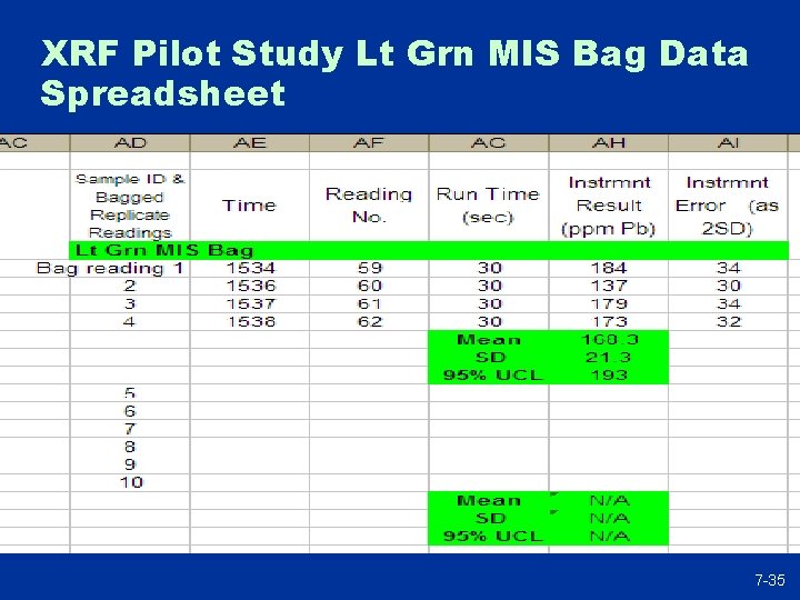 XRF Pilot Study Lt Grn MIS Bag Data Spreadsheet 7 -35 