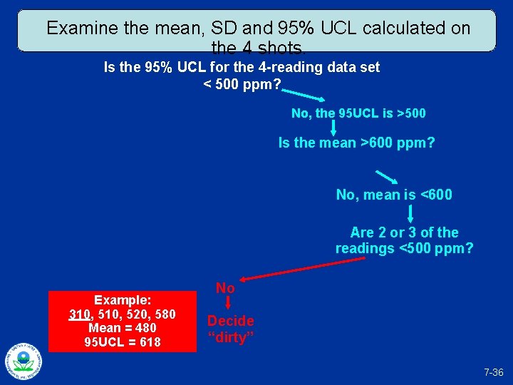 Examine the mean, SD and 95% UCL calculated on the 4 shots. Is the