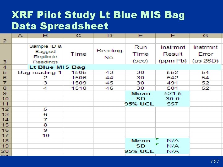 XRF Pilot Study Lt Blue MIS Bag Data Spreadsheet 7 -37 