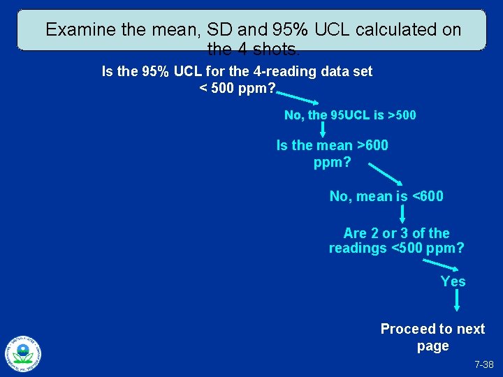 Examine the mean, SD and 95% UCL calculated on the 4 shots. Is the