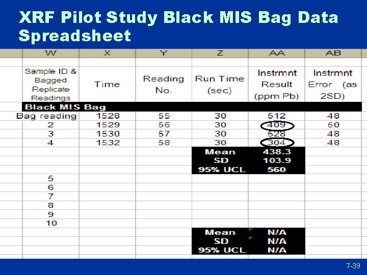 XRF Pilot Study Black MIS Bag Data Spreadsheet 7 -39 