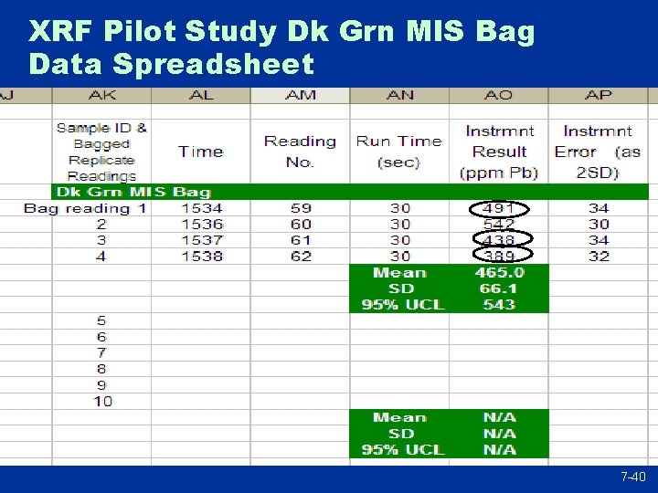 XRF Pilot Study Dk Grn MIS Bag Data Spreadsheet 7 -40 