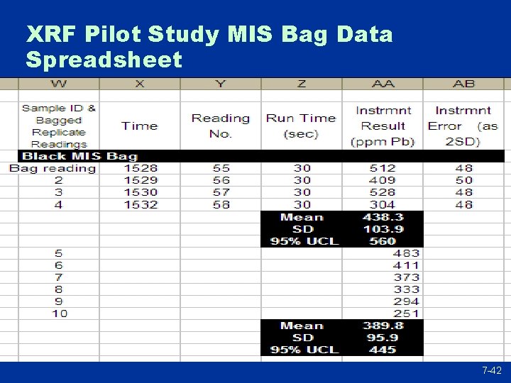 XRF Pilot Study MIS Bag Data Spreadsheet 7 -42 