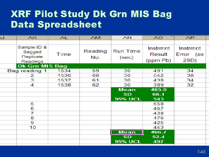 XRF Pilot Study Dk Grn MIS Bag Data Spreadsheet 7 -43 
