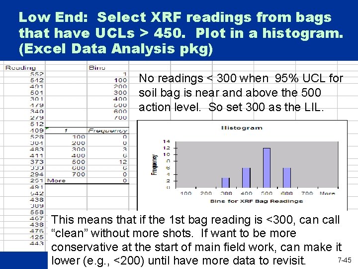 Low End: Select XRF readings from bags that have UCLs > 450. Plot in