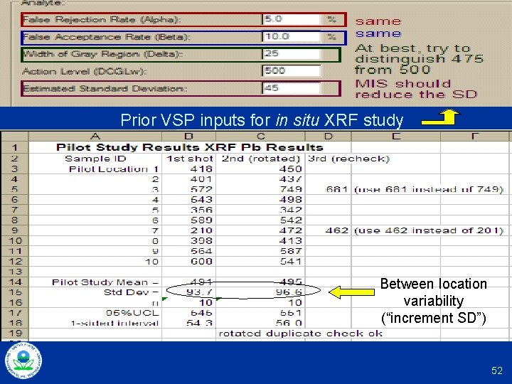 Prior VSP inputs for in situ XRF study Between location variability (“increment SD”) 52