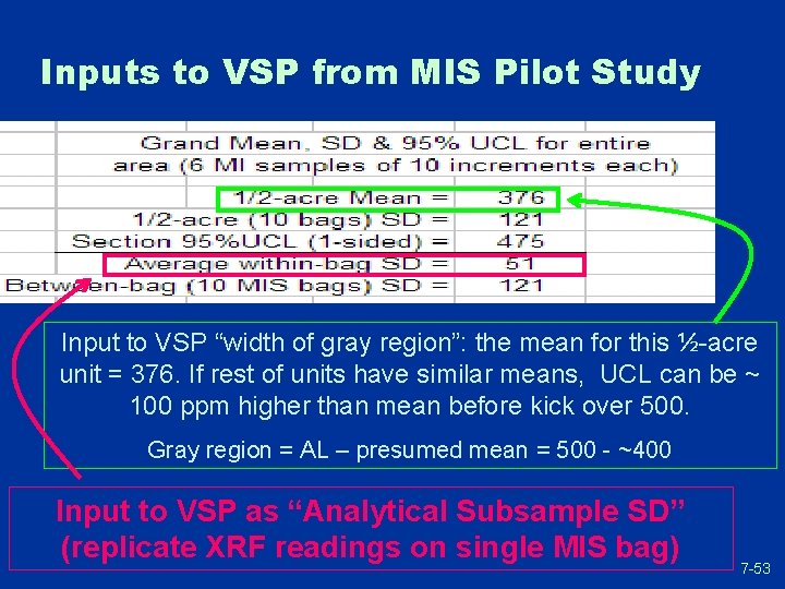 Inputs to VSP from MIS Pilot Study Input to VSP “width of gray region”: