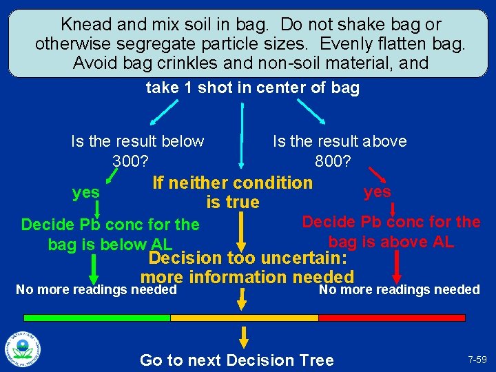 Knead and mix soil in bag. Do not shake bag or otherwise segregate particle