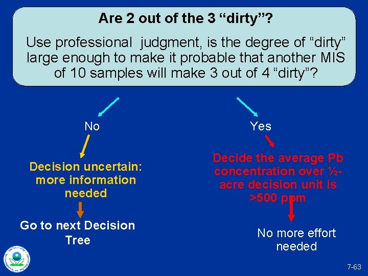 Are 2 out of the 3 “dirty”? Use professional judgment, is the degree of