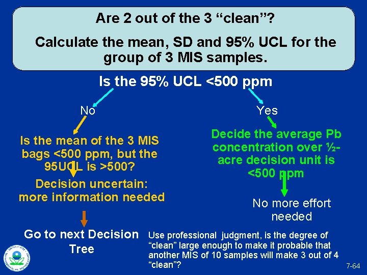 Are 2 out of the 3 “clean”? Calculate the mean, SD and 95% UCL