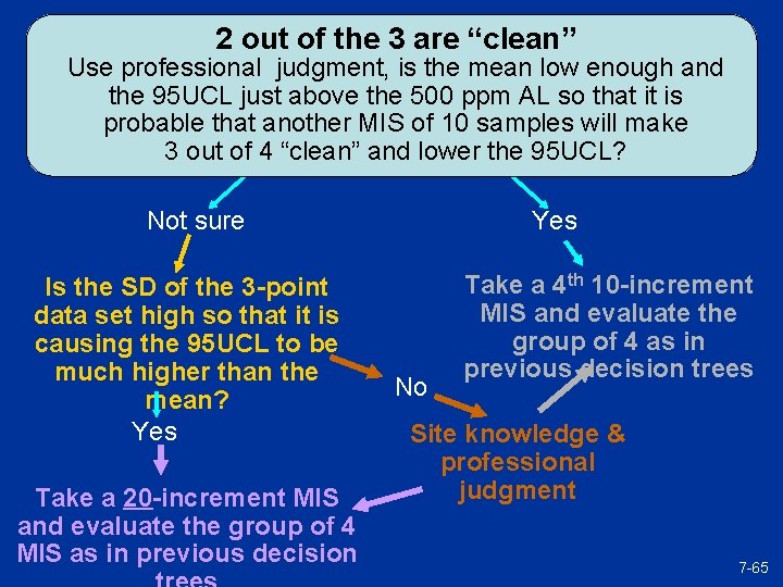 2 out of the 3 are “clean” Use professional judgment, is the mean low