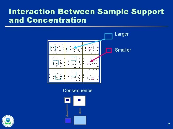 Interaction Between Sample Support and Concentration Larger Smaller Consequence 7 
