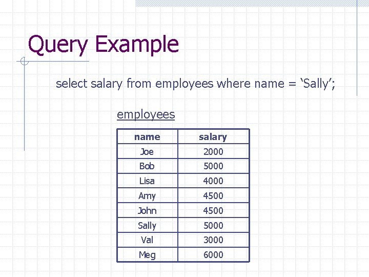 Query Example select salary from employees where name = ‘Sally’; employees name salary Joe