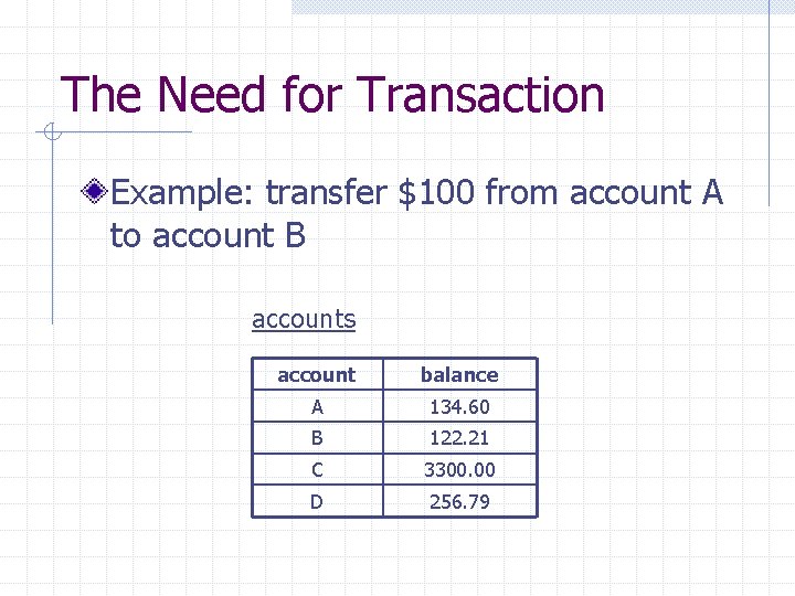 The Need for Transaction Example: transfer $100 from account A to account B accounts