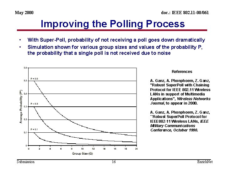 May 2000 doc. : IEEE 802. 11 -00/061 Improving the Polling Process • •