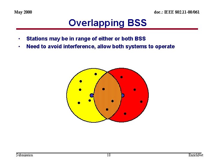 May 2000 doc. : IEEE 802. 11 -00/061 Overlapping BSS • • Stations may