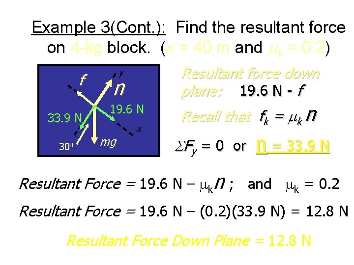 Example 3(Cont. ): Find the resultant force on 4 -kg block. (x = 40