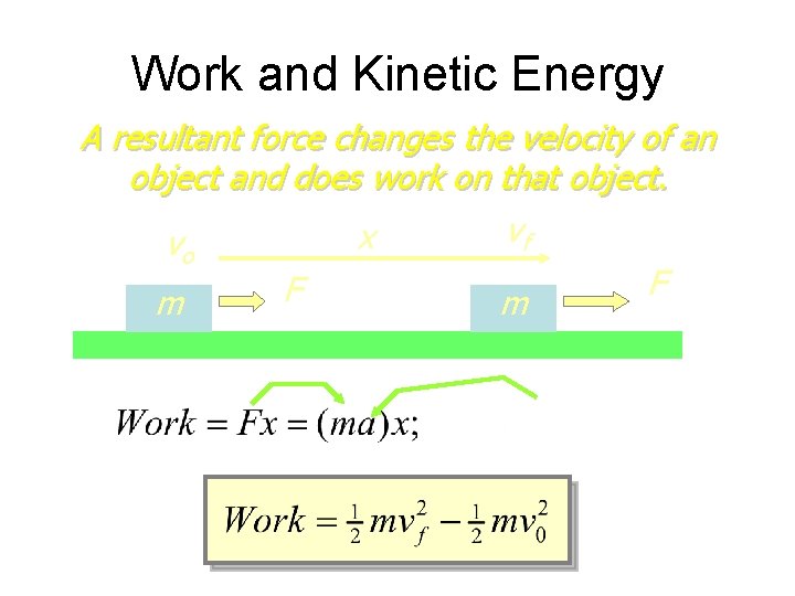 Work and Kinetic Energy A resultant force changes the velocity of an object and