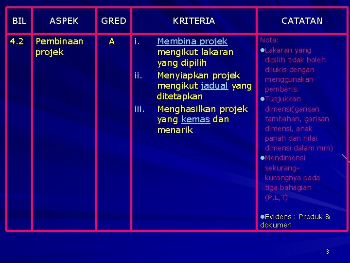 BIL 4. 2 ASPEK Pembinaan projek GRED A KRITERIA i. iii. Membina projek mengikut