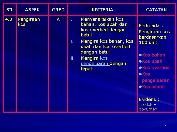 BIL ASPEK 4. 3 Pengiraan kos GRED A KRITERIA i. ii. iii. Menyenaraikan kos