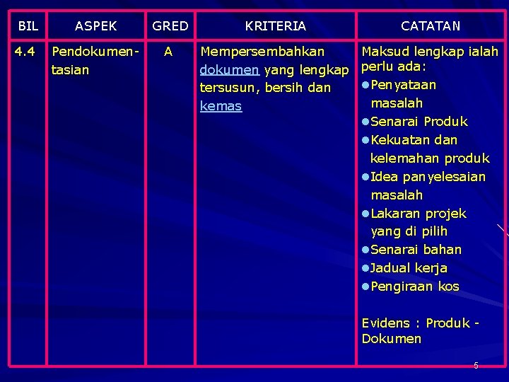 BIL ASPEK GRED 4. 4 Pendokumentasian A KRITERIA CATATAN Mempersembahkan Maksud lengkap ialah dokumen