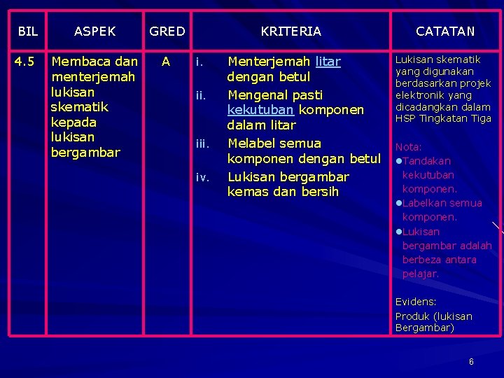 BIL ASPEK GRED 4. 5 Membaca dan menterjemah lukisan skematik kepada lukisan bergambar A