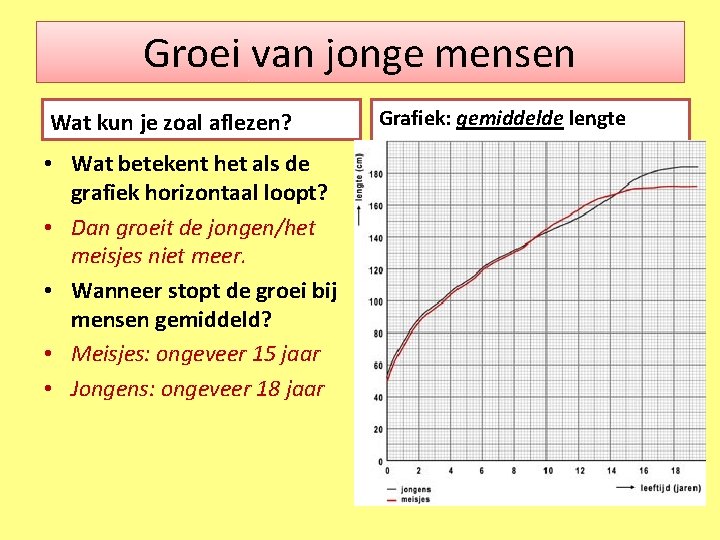 Groei van jonge mensen Wat kun je zoal aflezen? • Wat betekent het als