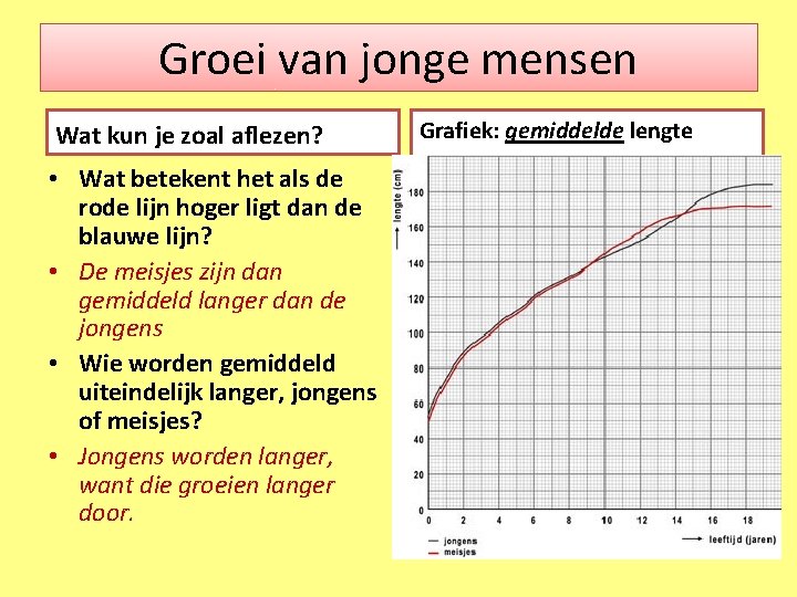 Groei van jonge mensen Wat kun je zoal aflezen? • Wat betekent het als