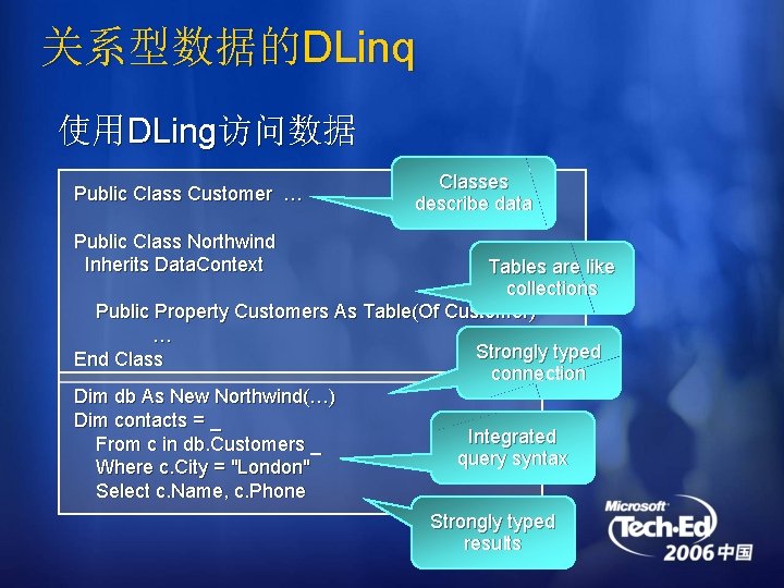 关系型数据的DLinq 使用DLing访问数据 Public Class Customer … Classes describe data Public Class Northwind Inherits Data.