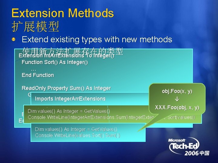 Extension Methods 扩展模型 Extend existing types with new methods 使用新方法扩展存在的类型 Extension Int. Arr. Extensions