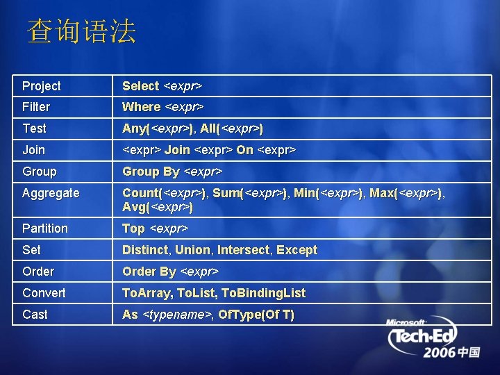 查询语法 Project Select <expr> Filter Where <expr> Test Any(<expr>), All(<expr>) Join <expr> On <expr>