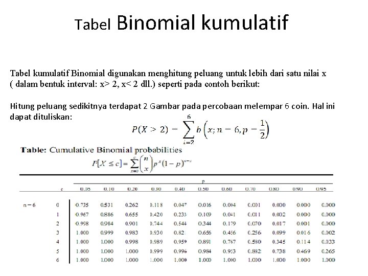 Tabel Binomial kumulatif Tabel kumulatif Binomial digunakan menghitung peluang untuk lebih dari satu nilai