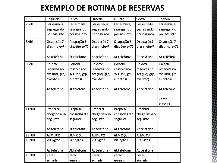 EXEMPLO DE ROTINA DE RESERVAS 7 h 30 8 h 30 9 h 30