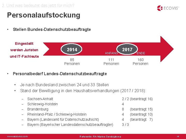 2. Und was bedeutet das jetzt für mich? Personalaufstockung • Stellen Bundes-Datenschutzbeauftragte Eingestellt werden