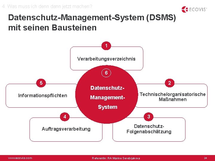 4. Was muss ich denn dann jetzt machen? Datenschutz-Management-System (DSMS) mit seinen Bausteinen 1